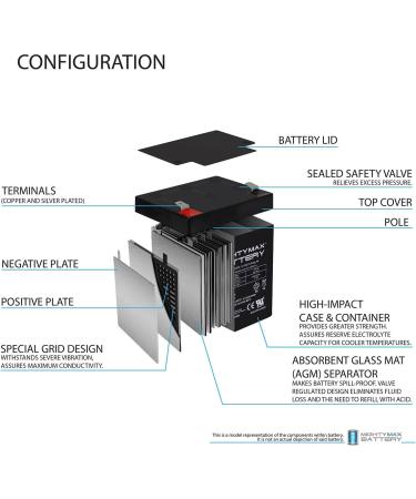 Mighty Max Battery ML5-12F2 | 12V 5AH Rechargeable SLA AGM Battery | Fast International Shipping - Buy Online on GoSupps.com