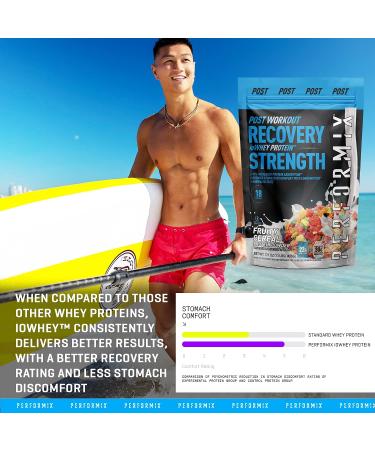 Performix ioWHEY Protein Powder - Fruity Cereal Flavor - 22g Protein - 18 Servings - Low Carb & No Sugar - Fast Absorption & Post Workout - Buy Online on GoSupps.com