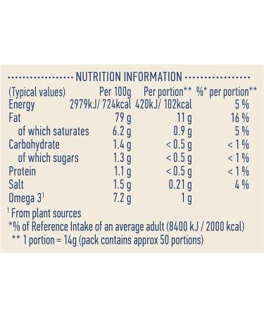 Hellmann's Real Mayonnaise 750ml | Made with Free-Range Eggs | Ideal for Sandwiches - Buy Online on GoSupps.com