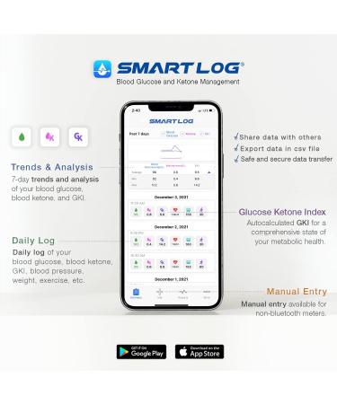 KetoSens Blood Ketone Monitoring Starter Kit: Ideal for Keto Diet with App. Includes 1 Meter  10 Ketone Test Strips  10 Lancets (30G)  1 Lancing Device & 1 Case Without Bluetooth - Buy Online on GoSupps.com