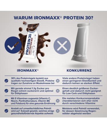 Ironmaxx Protein 30 Bar - Chocolate 24x35g | Gluten-Free & Palm Oil-Free | Low-Carb & Sugar-Reduced Protein Snack - Buy Online on GoSupps.com