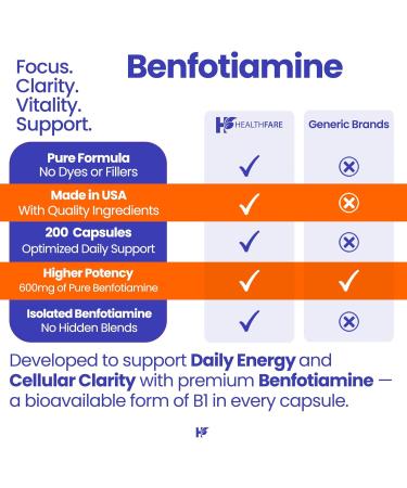 Healthfare Benfotiamine 600mg | 200 Veg Capsules | Enhanced Absorption | Supports Overall Health | Increased Bioavailability - Buy Online on GoSupps.com