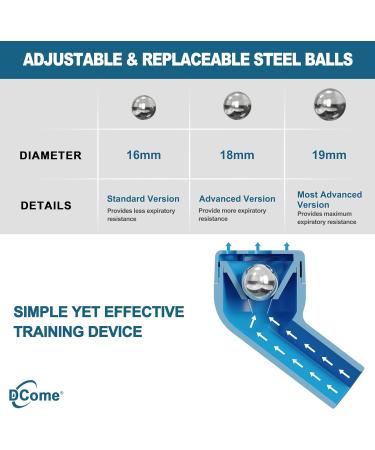 3 Pack Respiratory Exercise Devices with 3 Sized Steel Balls - Strengthen Throat Muscles and Expel Mucus - Adjustable Gears for Different Resistance - Buy Online on GoSupps.com