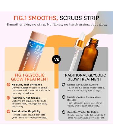 Fig.1 Glycolic Glow Treatment Refill 4% Glycolic Acid Face Exfoliant Smoothing Emulsion for Radiant Skin Hydrating PHA & Squalane Vegan 30 ml Refill Cartridge 30 ml - Buy Online on GoSupps.com