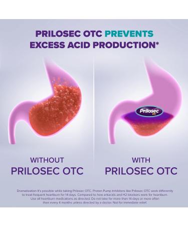 Prilosec OTC: Fast-Acting Heartburn Relief | Buy Online - Buy Online on GoSupps.com