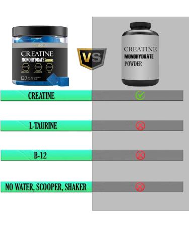 Creatine Monohydrate Gummies - Sugar Free Vegan Creatine Chews for Muscle Growth | Preworkout Creatine for Men & Women - Buy Online on GoSupps.com