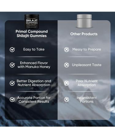 TOGOLIUN Primal Compound Shilajit Gummies for Men with Himalayan Shilajit Manuka Honey Organic Monk Fruit & Fulvic Acid 30 Gummies - Buy Online on GoSupps.com