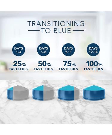 Blue Buffalo Tastefuls Kitten Natural Dry Cat Food - Chicken & Brown Rice 7lb Pack | Premium Nutrition for Kittens - Buy Online on GoSupps.com