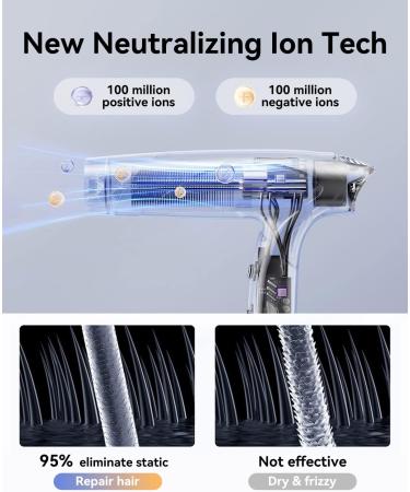 Professional Ionic Hair Dryer with Brushless Motor - Fast Drying, Low Noise, Portable Travel Hair Dryer in Silver Blue - Buy Online on GoSupps.com