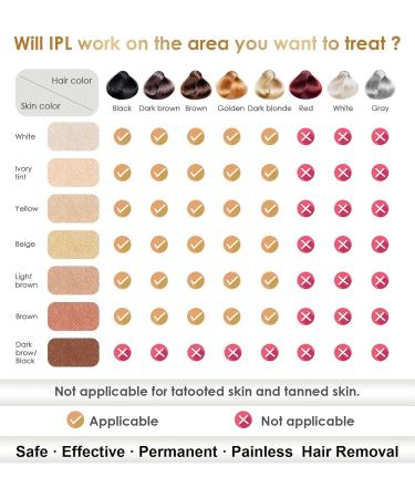 IPL Laser Hair Removal Device for At-Home Use | Permanent Painless Hair Removal for Women & Men - Ideal for Face Bikini Armpits & Full Body | NATRSYM JZF - Buy Online on GoSupps.com