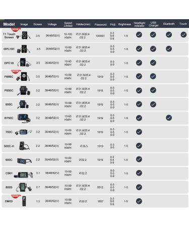 Control Unit Replacement Display for BBSHD/BBS02B/BBS01B Mid-Drive Motor Kit - C961 800S 500C 750C 850C P860ML DPC18 Touch Screen T1 - Colorful 500C - Buy Online on GoSupps.com