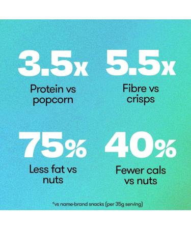  BRAVE BRAVE Roasted Peas: Salt & Vinegar Healthy High Protein Low Calorie Snack (12 x 35g Packs) - Buy Online on GoSupps.com