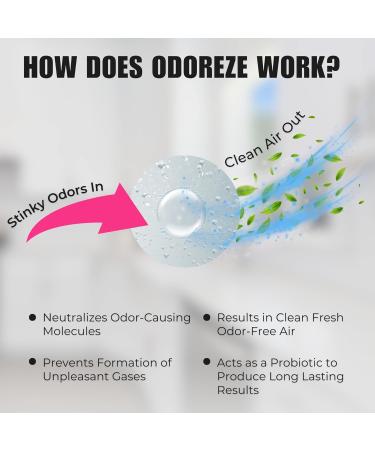 Natural Probiotic Drain Smell Deodorizer - 32 oz Concentrate Cleans 128 Gallons & Eliminates Odors - International Shipping Available - Buy Online on GoSupps.com