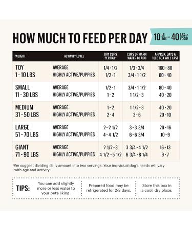 Honest Kitchen Dehydrated Whole Grain Dog Food - Chicken, 10lb | Human Grade Complete Meal & Topper - Buy Online on GoSupps.com