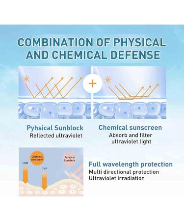 LMDGDS Rice Probiotics Sunscreen Spf 50+ facial sunscreen for sensitive skin sunscreen with rice extracts 50 ml - Buy Online on GoSupps.com