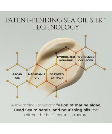 HADAT Hydro Spa Hair Treatment - Masque capillaire professionnel pour hydrater intens ment les cheveux secs ab m s et color s - l'huile de macadamia - Qualit salon d'Isra l (500 ml) 500 ml (Lot de 1) - Buy Online on GoSupps.com