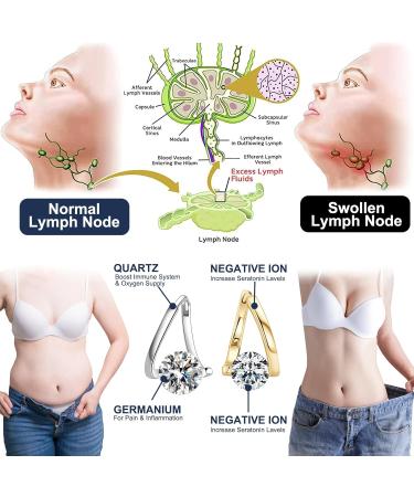 Lymphvity Magnetic Therapy Germanium Earrings 2 Pairs for Lymphatic Drainage Fatigue Relief & Weight Reduction - Buy Online on GoSupps.com