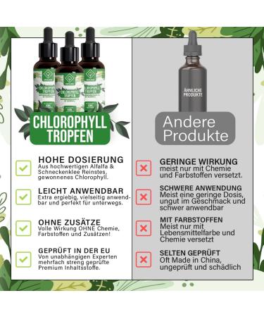 ENOLENIA Chlorophyll Drops High-Dose Alfalfa for Weight Loss & Fat Metabolism | 50ml Natural Additive-Free Formula - Buy Online on GoSupps.com