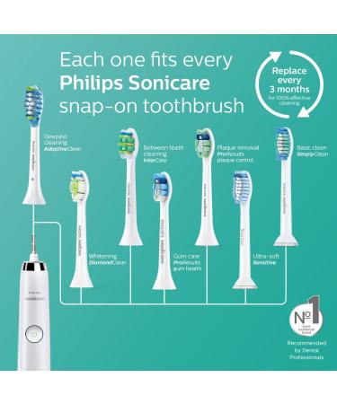 PHILIPS Sonicare Electric Rechargeable Toothbrush with Built-in Timer - Mid Blue - Buy Online on GoSupps.com