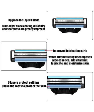 20 Replacement Razor Blades for Wet Razors - Men's Manual Beard Razor Blade Refill Packs - Buy Online on GoSupps.com