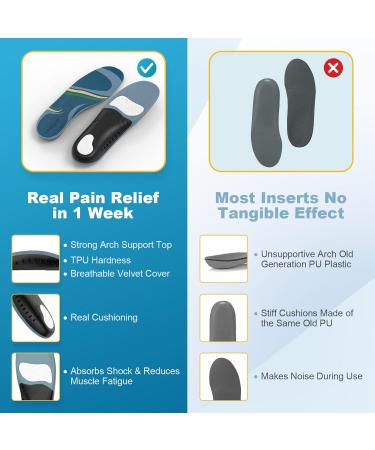 Best Plantar Fasciitis Pain Relief Insoles | Arch Support Orthotics for Men & Women | Comfortable Motion Control Inserts for Flat Feet - XL (Men 12.5-14.5/Women 13.5-15.5) Turquoise - Buy Online on GoSupps.com