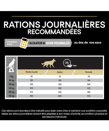 PURINA PRO PLAN | Adult 1+ Light/Sterilised | Rich in Chicken | Dry Food | Dog | 7kg Bag - Buy Online on GoSupps.com