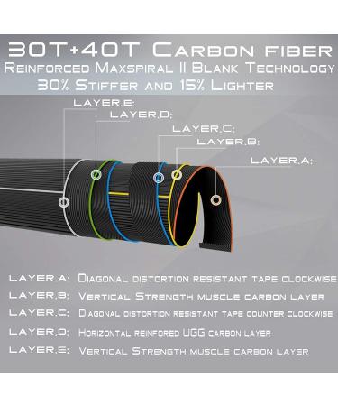 Maximcatch Black Star Rod - IM10 Carbon Fiber Pacbay Minima Guides 4-Part | 4/5/6/8 WT - Premium Fishing Gear for Global Shipping - Buy Online on GoSupps.com