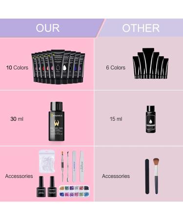Complete Poly Gel Nail Kit - 10 Colors UV Lamp & Accessories for DIY Manicure | Perfect Gift for Beginners & Home Use - Buy Online on GoSupps.com