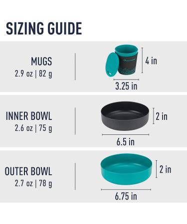 Sea to Summit Delta Light 4-Person Camp Dinnerware Set - Lightweight and Durable - Buy Online on GoSupps.com