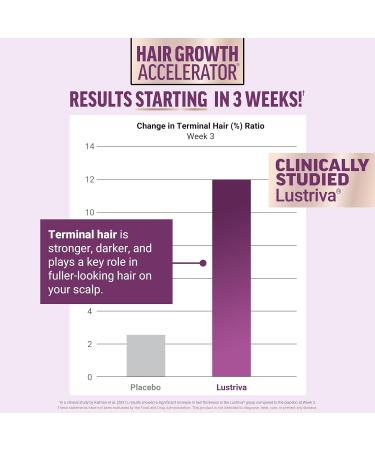 FORCE FACTOR Hair Growth Accelerator Capsules Lustriva & Biotin + Women s Multivitamin Multivitamin for Women - Buy Online on GoSupps.com