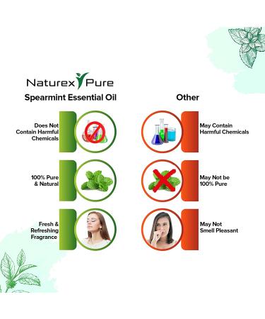 Naturex Pure Spearmint Essential Oil 4 Oz - 100% All Natural Aromatherapy Oil for Therapeutic Grade Oriental Body Massage & Skin Care w/ Premium Dropper - Buy Online on GoSupps.com