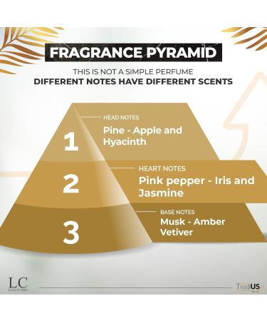 TROIA US Solid Perfume - Solid Cologne for Women Vetiver Scent Travel Size Portable Women's Fragrances - Handmade Wax Perfume (Vetiver 0.5oz - 15gr) Vetiver 0.5 Fl Oz (Pack of 1) - Buy Online on GoSupps.com