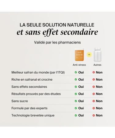 Naali Gummies Anti Stress Safran Vitamines B3 B6 B9 B12 60 Gommes - Fatigue Soutien de l Humeur nergie Mentale Sans Sucre Go t Mangue Compl ment Bien- tre quilibre Int rieur 60 unit s - Buy Online on GoSupps.com