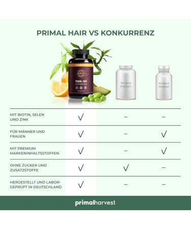 Primal Hair Supplements | Biotin Keratin & Zinc for Healthy Hair - 60 Capsules - Buy Online on GoSupps.com