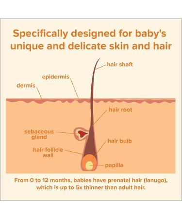 Buy Johnson's Baby Tear-Free Shampoo - No Parabens Sulfates or Dyes - 13.6 Fl Oz - Gentle for Baby's Eyes - International Shipping Available - Buy Online on GoSupps.com