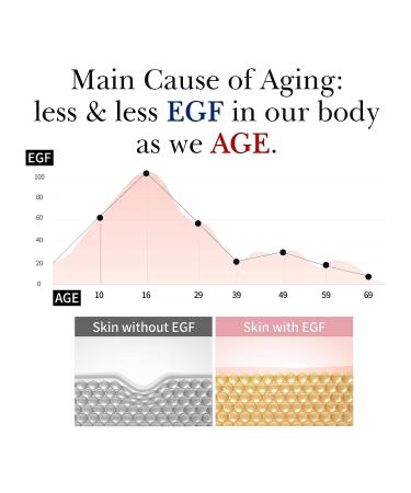 Real EGF 10 ppm Serum with Hybrid Protein 50 Peptides - Anti Aging Firming Serum for Mature, Sagging, Dehydrated Skin - Korean Skincare Solution - Buy Online on GoSupps.com