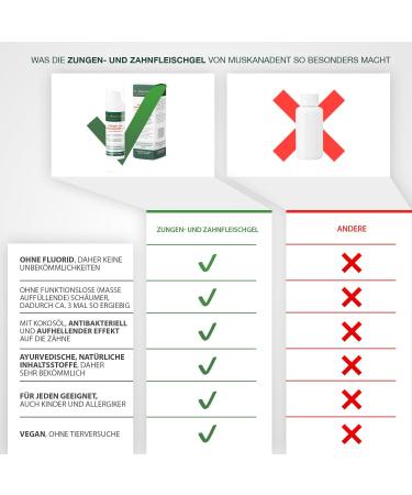 Premium Mouth Hygiene Gel - Muskanadent | Ayurvedic Dental Care for Tongue & Gums | Vegan Formula with Sage Neem Oil Clove & Peppermint | 30 ml - Buy Online on GoSupps.com