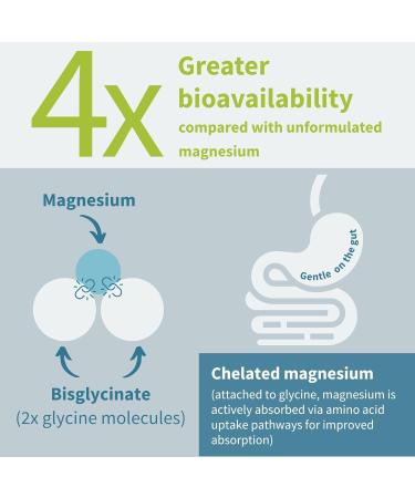 Igennus Highest Strength Chelated Magnesium Glycinate 1300mg 380mg Elemental 90 Servings Pure & Clean Buffered Magnesium Bisglycinate Vegan 180 Capsules - Buy Online on GoSupps.com