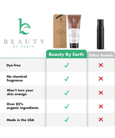 Self Tanner Lotion & Mitt Set - Medium to Dark Sunless Tan for Natural Look | Best Self Tanning Lotion | 7.5 Fl Oz Self Tanner Bestseller - Buy Online on GoSupps.com