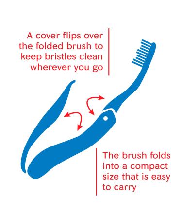 Colgate Travel Toothbrush Soft - Pack of 6 - Colors Vary - Buy Online on GoSupps.com