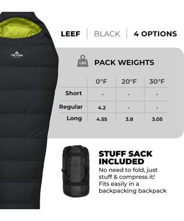 TETON Sports Leef Mummy Sleeping Bag 0F Regular Black/Sage - Lightweight Cold-Weather Sleeping Bag for Backpacking, Camping, and Hiking - Includes Drawstring Compression Sack - Buy Online on GoSupps.com