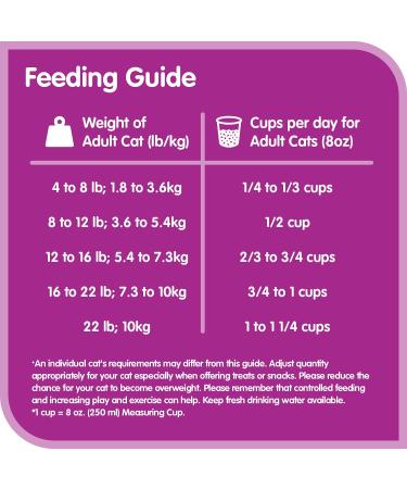 WHISKAS Dry Kitten Food with Real Chicken 1.5 kg bag & Meaty Selections Dry Cat Food with Real Chicken 2kg bag - Buy Online on GoSupps.com