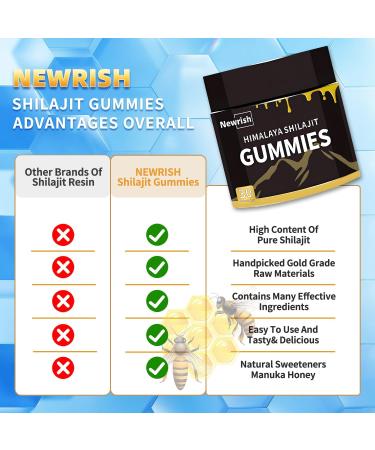 Newrish 1 Shilajit Gummies - 100% Natural Organic Himalayan Source with Ashwagandha & 85+ Trace Minerals No Added Sugar Non-GMO 30-Count for Men and Women - Buy Online on GoSupps.com