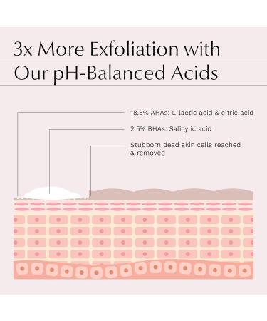 AHA BHA Peeling Serum 18.5% AHA + 2.5% BHA Exfoliator | Fine Lines & Wrinkles | 1 Fl Oz - Buy Online on GoSupps.com