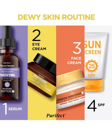 Purifect Tightening Collagen Eye Cream Anti-Aging Eye Cream Helps Firm and Lift Eye Area With Collagen Blend and Botanical Extracts to Tighten Under-Eye Area 30ml - Buy Online on GoSupps.com