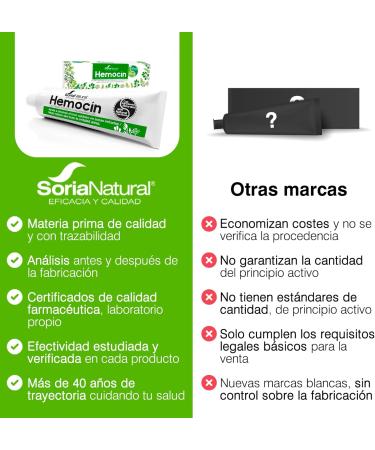 HEMOCIN CERATO SORIA 40 GR. - Buy Online on GoSupps.com