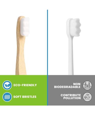 Eco-Friendly Bamboo Toothbrushes for Adults & Teens | 15 000 Ultra Soft Bristles for Gentle Oral Care - Buy Online on GoSupps.com