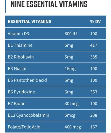 Without Limits Runners Essentials Daily Vitamin Formula - Runners Daily Vitamin - One Month Supply - 60 Capsules - Buy Online on GoSupps.com