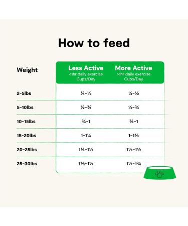 Open Farm Ancient Grains Dry Dog Food Humanely Raised Meat Recipe with Wholesome Grains and No Artificial Flavors or Preservatives (Small Breed 4 Pound (Pack of 1)) Small Breed 1.81 kg (Pack of 1) - Buy Online on GoSupps.com