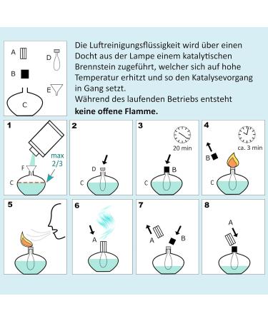 Airdragon Fragrance Set - Neutral + Ylang | 2x1L for Catalytic Lamps | Premium Natural Room Fragrance - No Artificial Scents - Buy Online on GoSupps.com